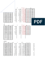 Data Grafik Percepatan Grafitasi