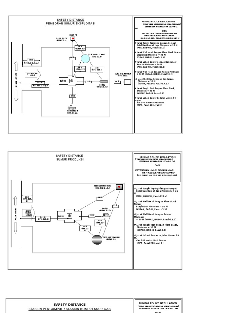 Jarak Aman Flare Stack dan Bangunan | PDF | Teknologi & Rekayasa