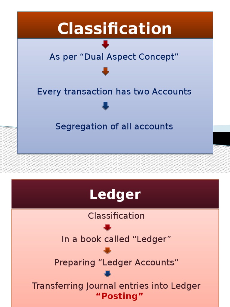 Ledger & Trial Balance | Debits And Credits | Accounting