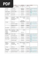 ECL Area List | PDF | Heavy Industry | Environment