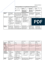 Rps Scheme Details 1