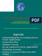 Flow of Accounting Entries in Oracle Applications