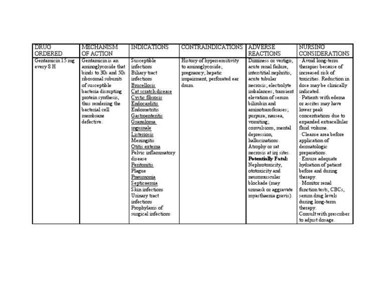 Gentamicin Medical Specialties Clinical Medicine