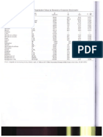 Tabelas Termodinâmica PDF