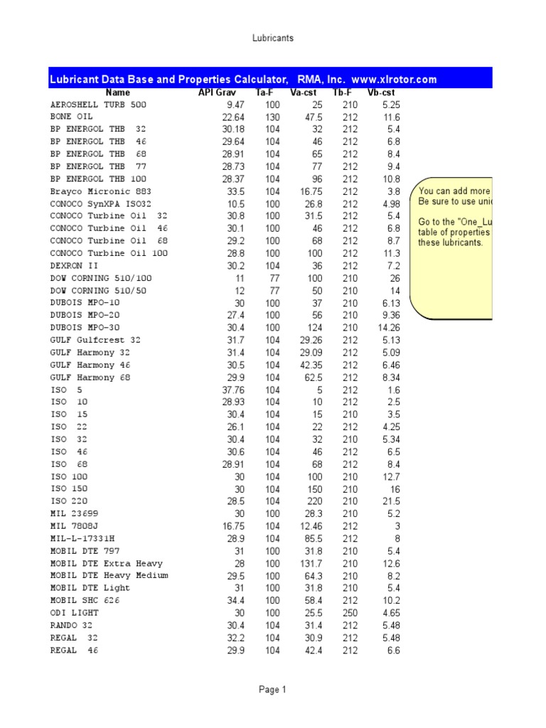 Lubricant Properties Calculator PDF Viscosity Materials Science