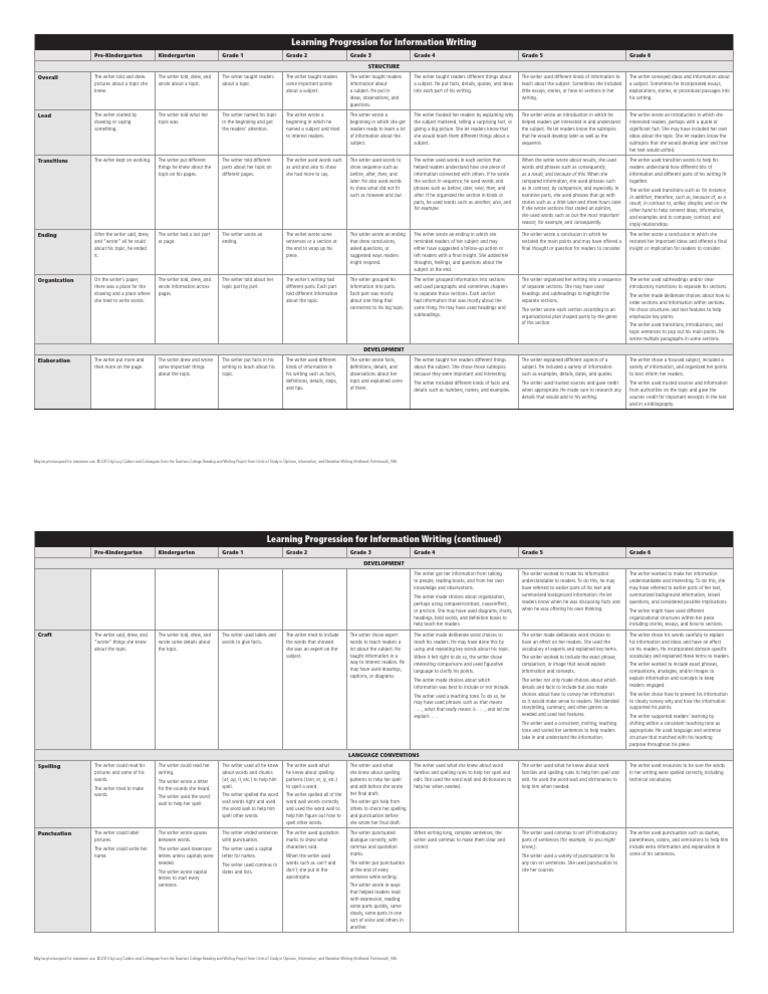 Kindergarten Writing Progression Guide | PDF | Punctuation | Comma