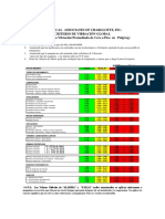 Charllote Parametros de Vibración Global