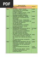 Plan Lector Historia