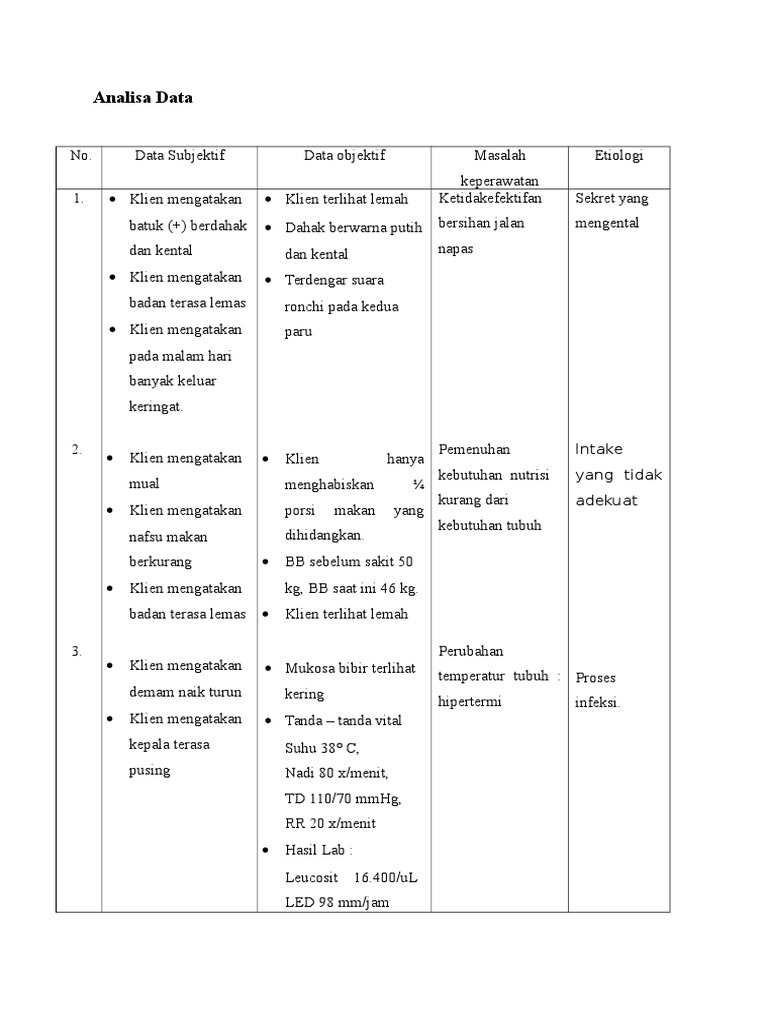 Analisa Data Tb Paru