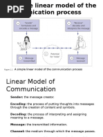 Models of Communication