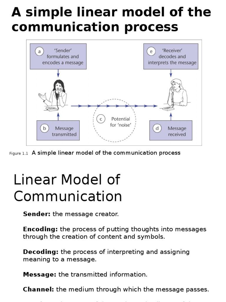 research paper on models of communication