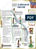 PasosSituacionMilitar_Afiche (2)