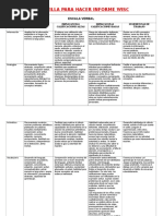 Plantilla Para Hacer Informe Wisc