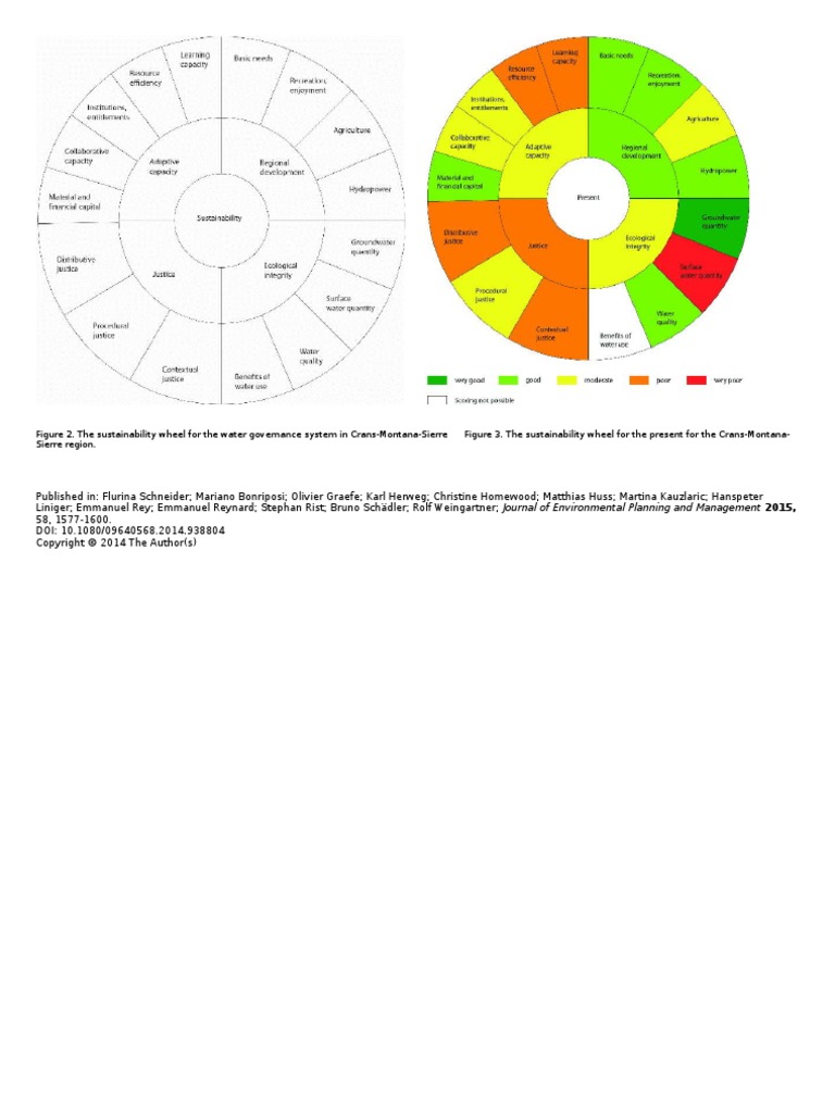 Sustainability Wheel | PDF | Science & Mathematics