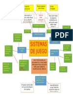 Mapa Mental Sistema de Juego