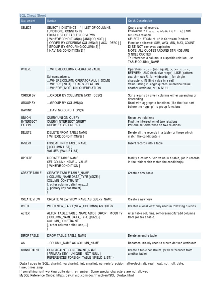 SQL Cheat Sheet: Statement Syntax Quick Description | PDF | Table ...