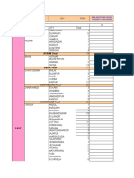 All India Hospitals List