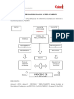 Diagrama de Flujo de Reclutamiento