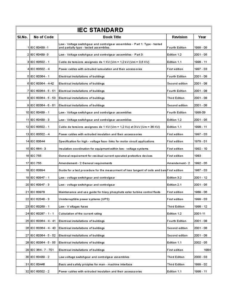 IEC Codes. IEEE Standards.nfpa & Misc Books LRS | Electrical Wiring ...