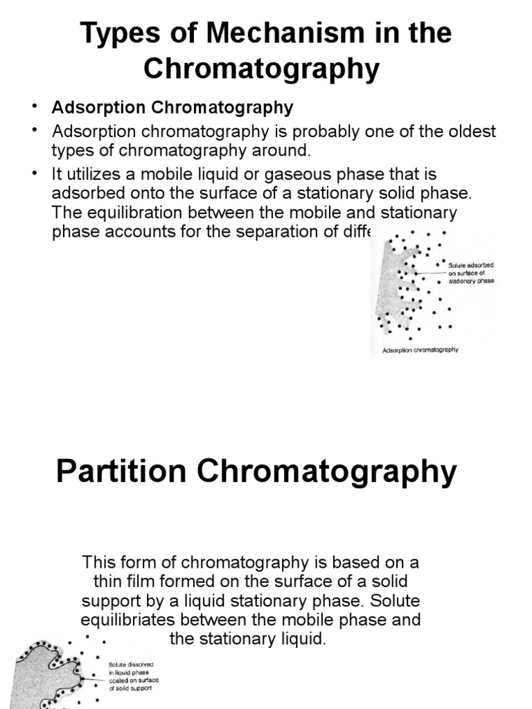 Types of Chromatography