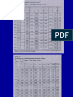 ACI Coefficients For Slab 