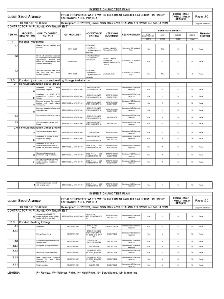3.itp Electrical | PDF | Specification (Technical Standard ...