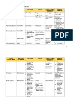 Rangkuman Ipt 1 (1)