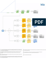 Diagrama Proceso Cobranzas