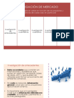 Investigacion de Mercado