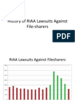 History of RIAA Lawsuits Against File - Sharers