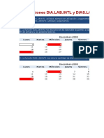 Las Funciones Dia.lab.Intl, Dias.lab.Intl