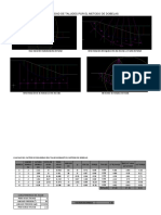 Estabilidad de Taludes Por El Metodo de Dobelas