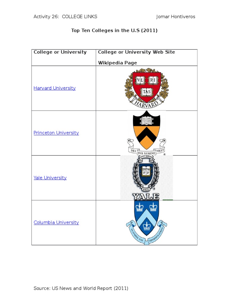 Top U.S. Colleges and Links (2011) | PDF