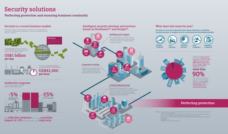 Siemens Security Solutions Infographic Quer en PDF | PDF | Business ...
