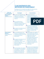 Avantages Et Inconvenients Des Differentes Methodes de Financement