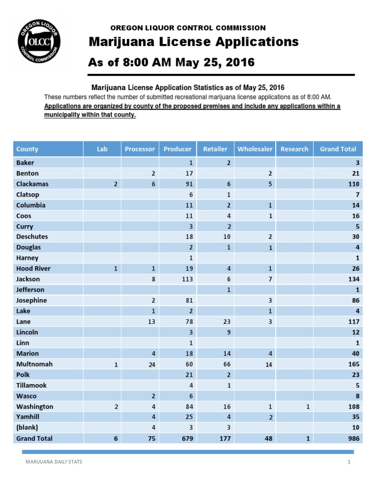 Marijuana Applications To The OLCC PDF Business