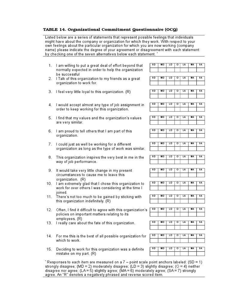 Organizational Commitment Questionnaire | PDF