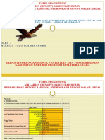 Tabel Penghitung Air Larian (Runoff) Dari Curah Hujan Berdasarkan Metode Rasional Hydrograph Runoff Dalam Amdal