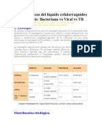 Características Del Líquido Cefalorraquídeo en Meningitis