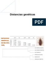 8 Ejercicio Distanc Genet Nei