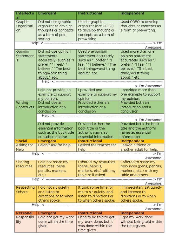 Lessonrubricevaluation | PDF | Psychological Concepts | Cognition