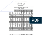 Surub Cap Hexagon Total Filetat SR en ISO 4017-2012