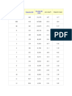 American Wire Gauge (AWG) Sizes and Specifications