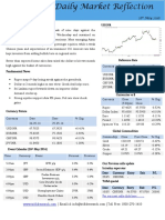 Fundamental of Currency Market