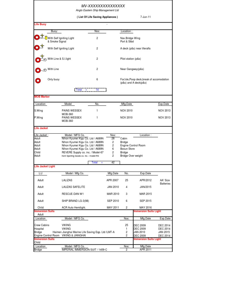 Sample List of Lsa Ffa Items