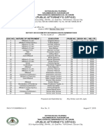 PAO Report on Notarized Documents