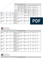 Agusan Del Norte Field Office: List of Vacant Positions