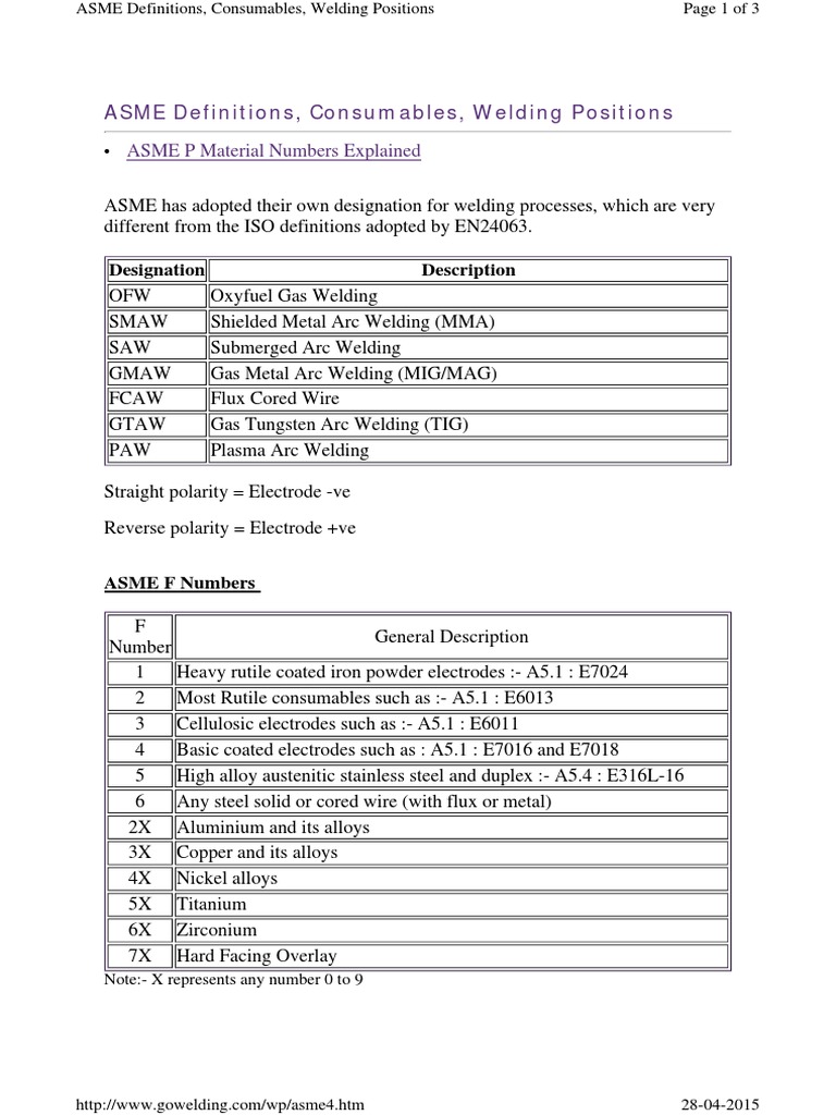 ASME Welding Electrode Nomenclature | PDF | Welding | Construction