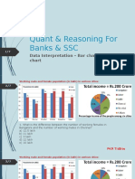 Quant & Reasoning For Banks & SSC: Data Interpretation - Bar Chart and Pie Chart