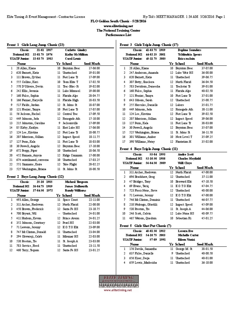FLO Golden South Classic Performance List | PDF | Track And Field ...